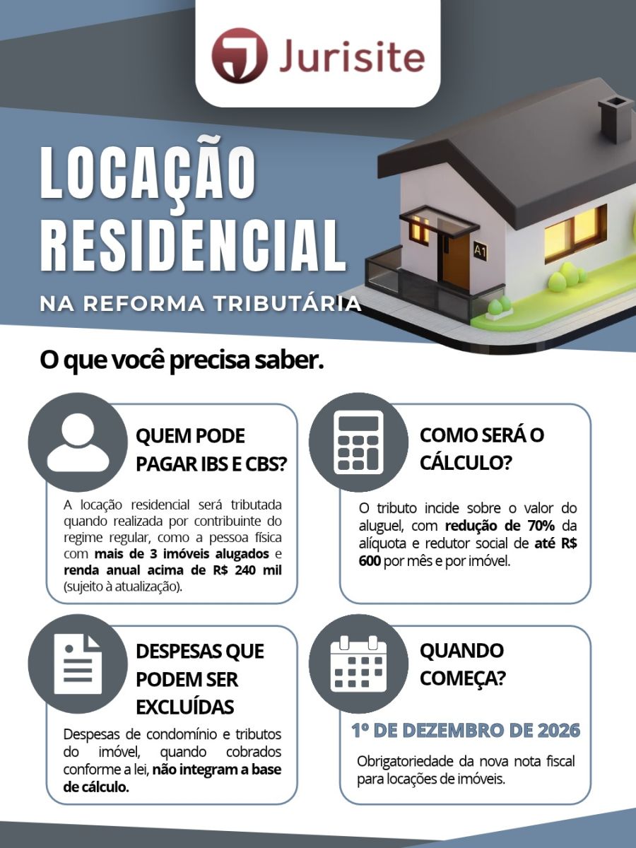 Novas Regras de Locação com a Reforma Tributária